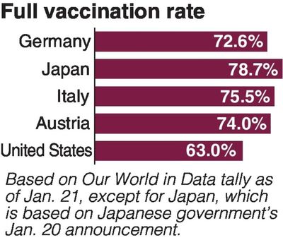 COVID-19 vaccination mandate push tests German ruling coalition