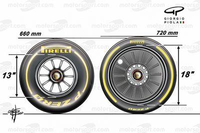 What Pirelli’s 18-inch wheels change for F1’s designers