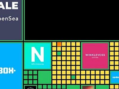 Virtual Land Just Sold For 7 ETH In The SandBox