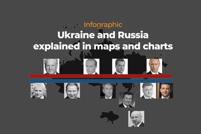 Ukraine and Russia explained in maps and charts
