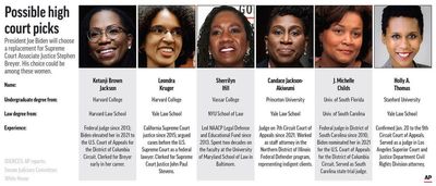 Supreme Court pick holds import for Black women in the law