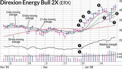 Strength In XLE Added To Strong Swing Trading Start To The Year