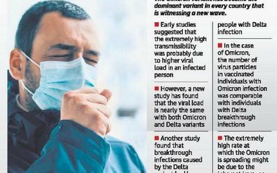 Faster spread of Omicron is not due to higher viral load