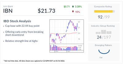 IBN: IBD Stock Of The Day Icici Bank Flashes Buy Signal After Solid Earnings