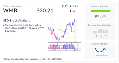 The IBD Stock Of The Day Is In Buy Range Amid Rising Energy Prices