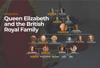 Infographic: Queen Elizabeth II’s jubilee and her 70-year reign