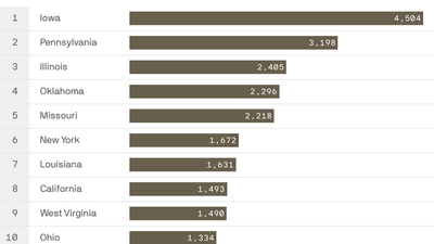 America's bridges are falling apart faster than expected