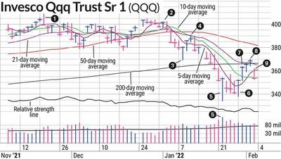 Why We Entered QQQ Stock But Didn't Hold It