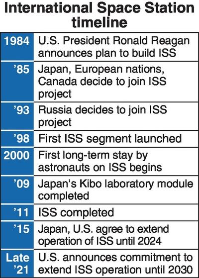 U.S. tilting toward private sector to replace aging ISS