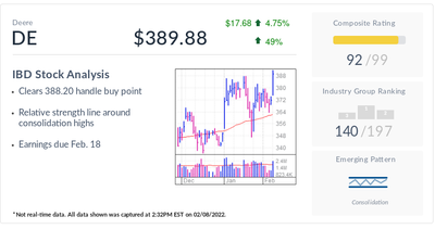 Deere Stock, IBD Stock Of The Day, Rides Farm-Sector Strength Past Buy Point