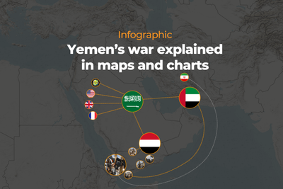 Infographic: Yemen’s war explained in maps and charts