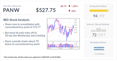 How Palo Alto Networks Shapes Up Ahead Of Earnings On Feb. 22