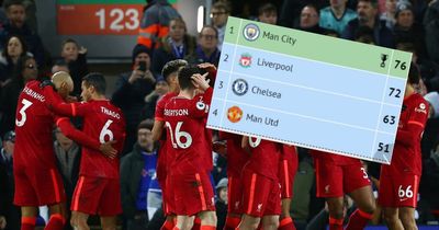 Will Liverpool be top by March international break? Predict the Premier League table
