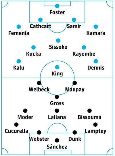 Watford v Brighton: match preview