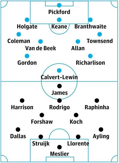 Everton v Leeds: match preview