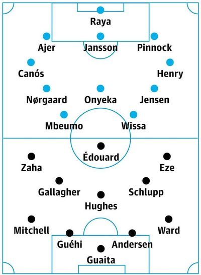 Brentford v Crystal Palace: match preview