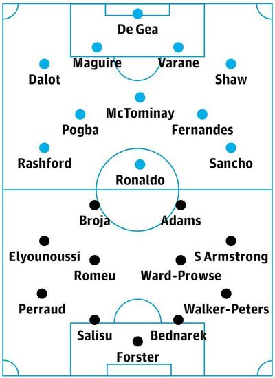 Manchester United v Southampton: match preview