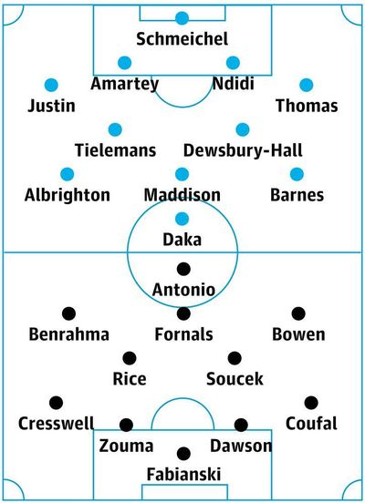 Leicester v West Ham: match preview