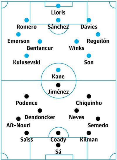 Tottenham v Wolves: match preview