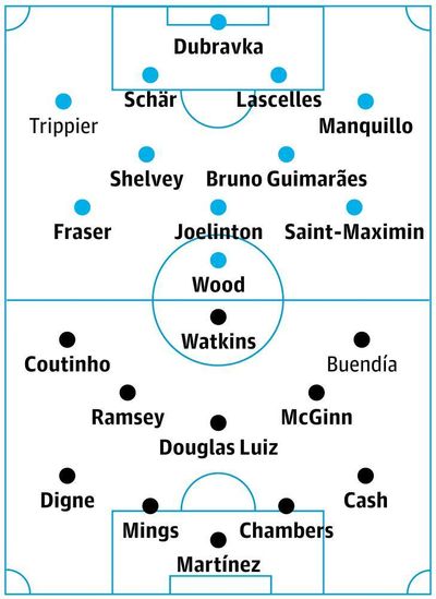 Newcastle v Aston Villa: match preview