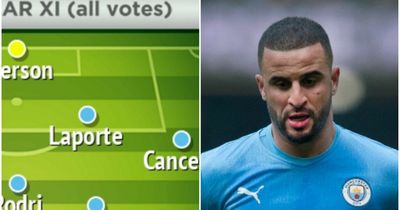 Kyle Walker starts as Man City fans name two changes they want to see vs Norwich