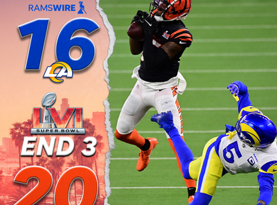 Bengals enter fourth quarter of Super Bowl LVI with 20-16 lead