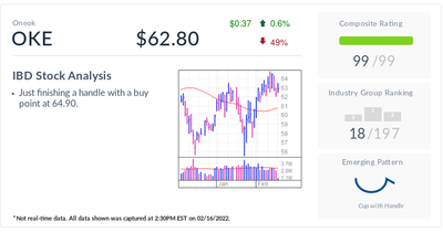 This Gas Stock Is Near Two Buying Opportunities As Energy Prices Rise On Russian Uncertainty