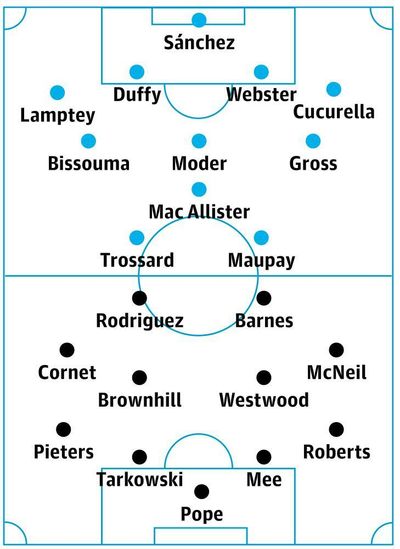 Brighton v Burnley: match preview