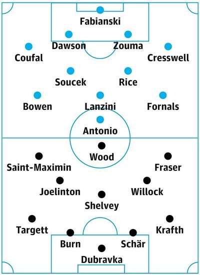 West Ham v Newcastle: match preview