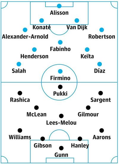 Liverpool v Norwich: match preview