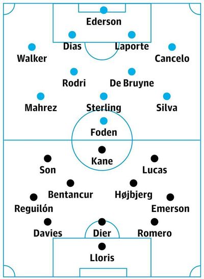 Manchester City v Tottenham: match preview