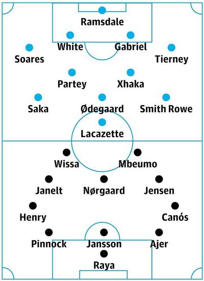 Arsenal v Brentford: match preview