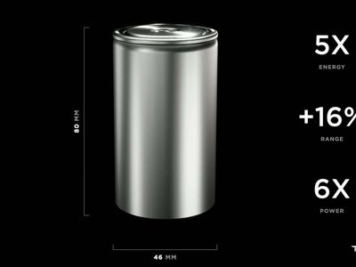 Tesla Has Made One Million Of Its New 4680 Battery Cells