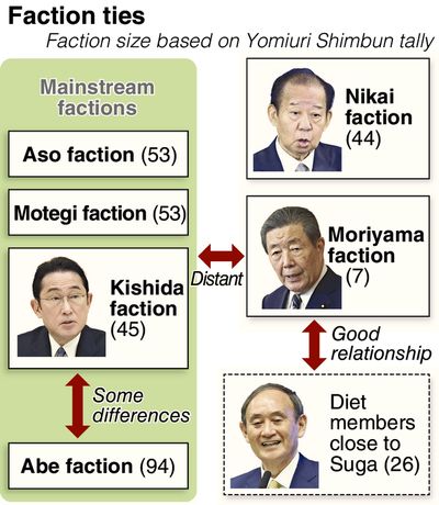 Suga's reputation reappraised within LDP