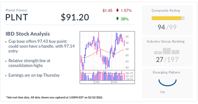 IBD Stock Of The Day: Unlike Peloton, This Fitness Stock Shows Newfound Muscle