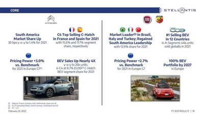 Fiat Will Become Purely Electric In Europe In 2027