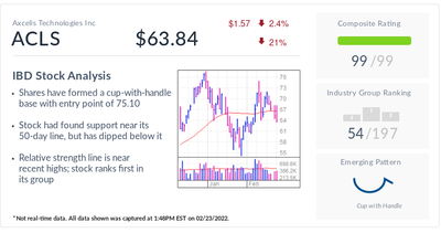 Axcelis Technologies, IBD Stock Of The Day, Forms Cup-With-Handle Base