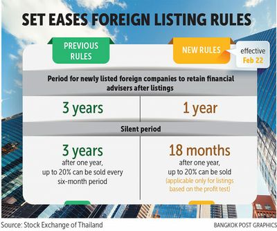 SET sweetens the deal for foreign listing candidates