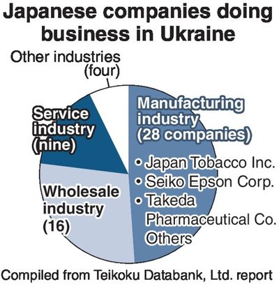 Japanese companies in Ukraine on the alert