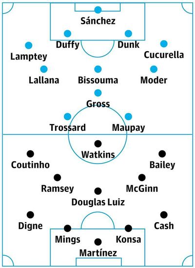 Brighton v Aston Villa: match preview