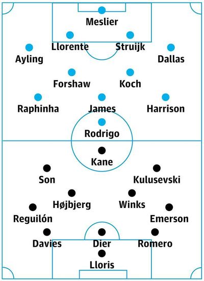 Leeds v Tottenham: match preview