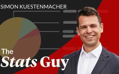 The Stats Guy: What the numbers are telling us about Putin’s Russia