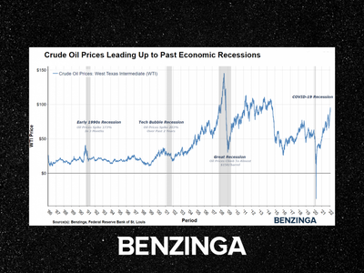 Exxon Mobil, Marathon Oil Stocks Soar; But Is It A Warning Signal For The Economy?