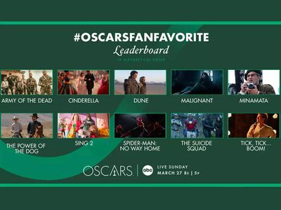 'Spider-Man: No Way Home', 'Cinderella', 'Minamata' on Oscars 2022 Fan-Favourite Award leaderboard; Zack Snyder campaigns for 'Army of the Dead' win