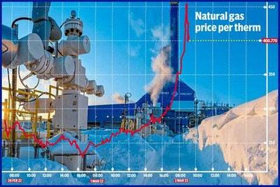 Petrol price hits record high as ‘blind panic’ over Ukraine sees energy costs soar