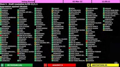 141 countries vote to condemn Russia at UN