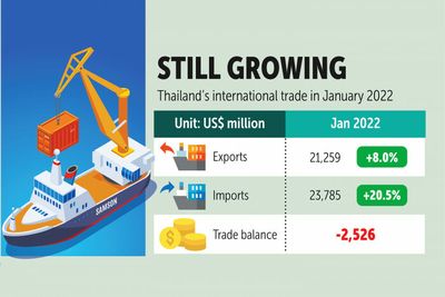 Positive factors propel export growth