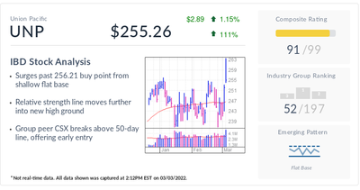 IBD Stock Of The Day: Union Pacific Breaks Out As Fuel Price Gives Rail A Push