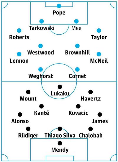 Burnley v Chelsea: match preview