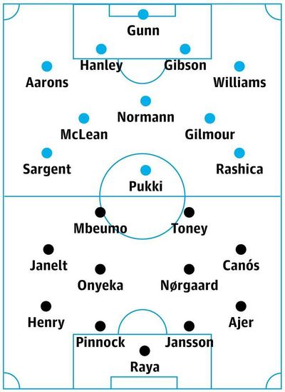 Norwich v Brentford: match preview